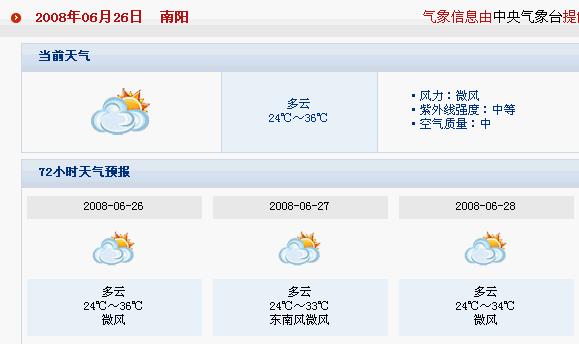 天氣預報圖示