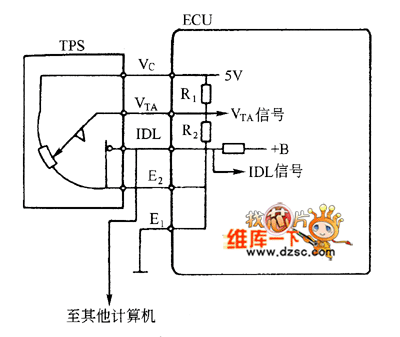 節氣門位置感測器