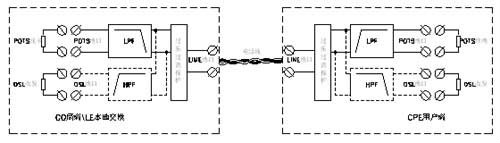 語音分離器