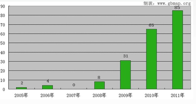 美國LEED綠色建築認證(leed認證)