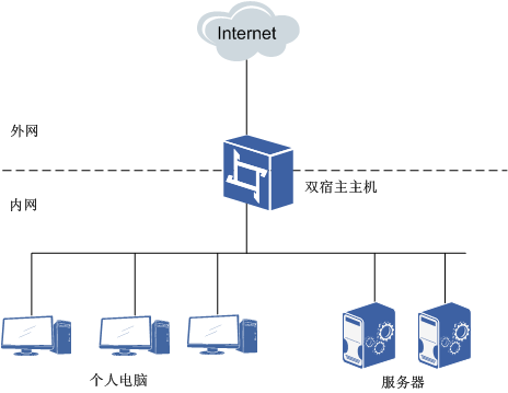 雙宿主主機