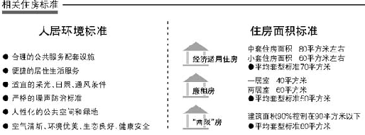 住房保障