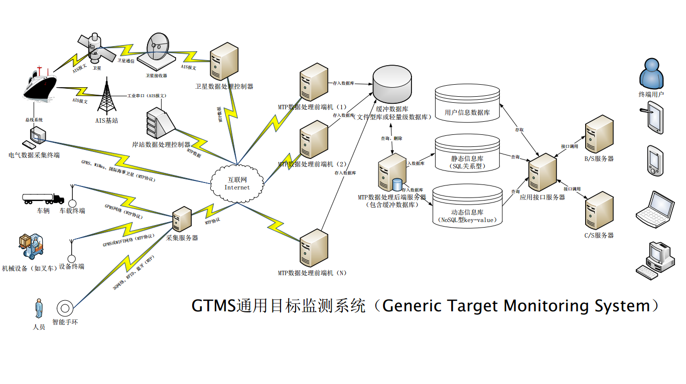 GTMS技術的原理示意圖