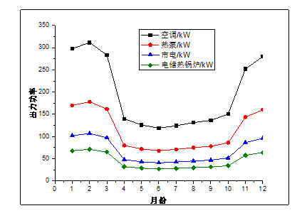 熱電耦合