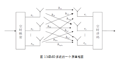 圖1