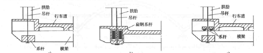 系桿拱橋