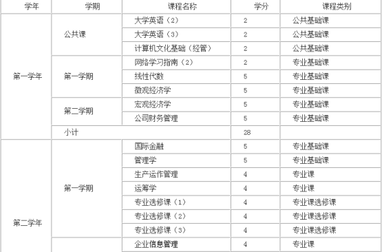 信息管理與信息技術