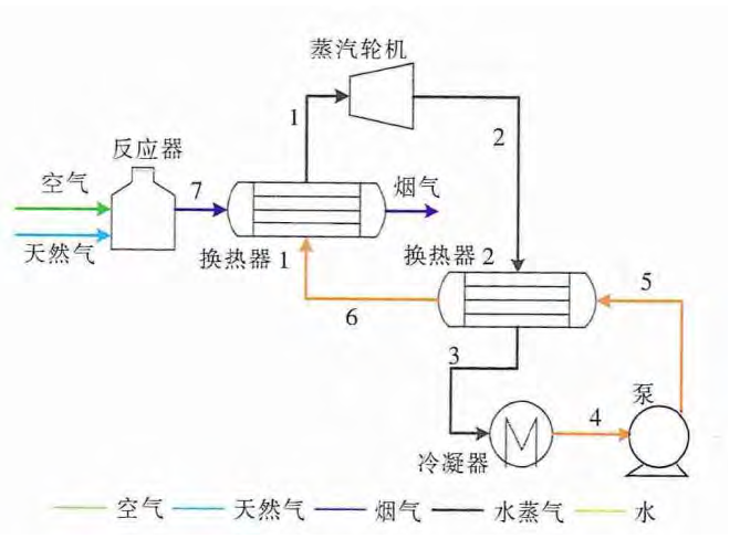 二級循環發電