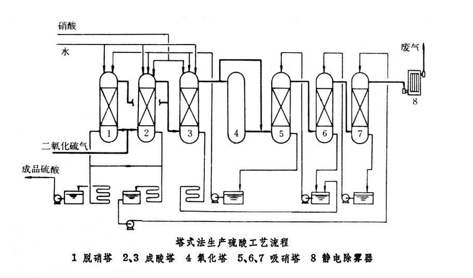 塔式法