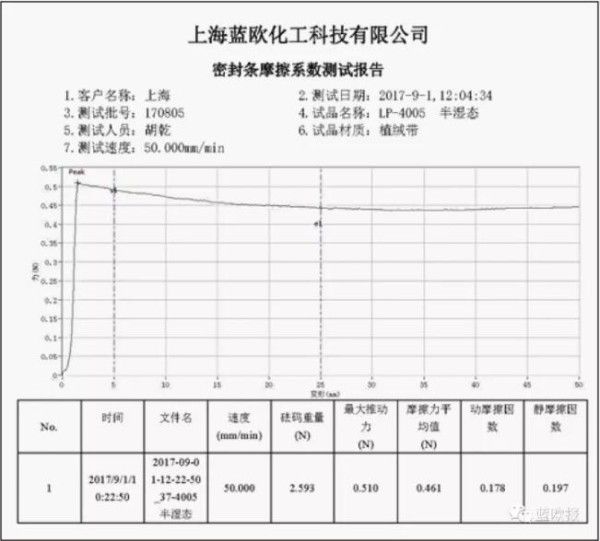 外表面摩擦係數