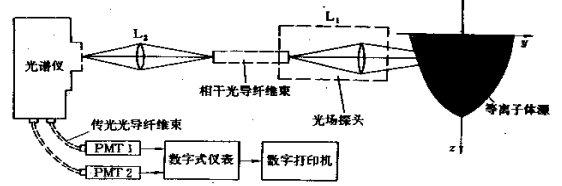 電漿診斷