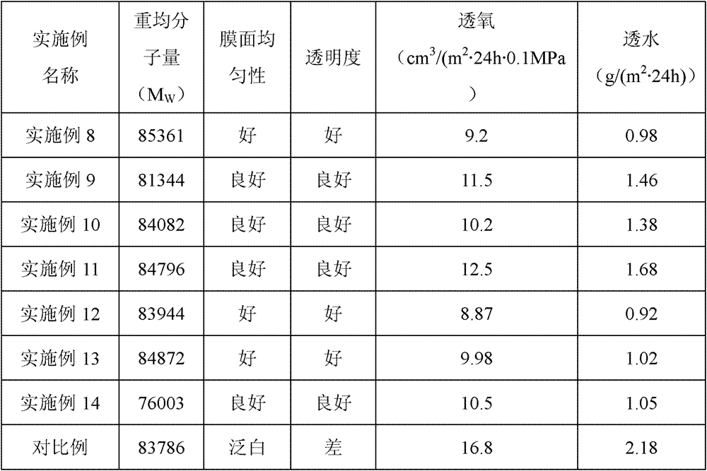 一種PVDC組合物的製備方法