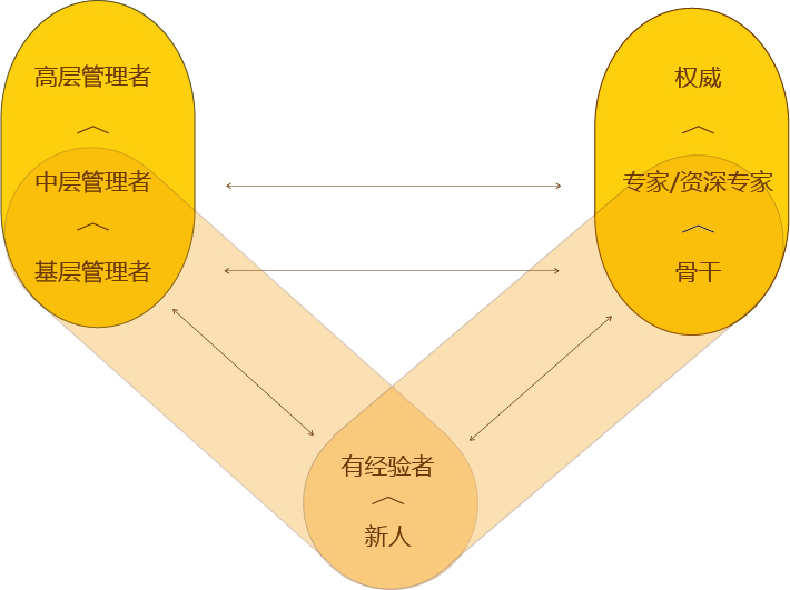 上海旭榮網路科技有限公司