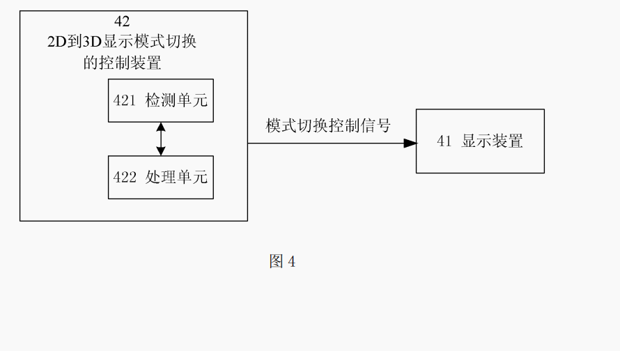 一種2D-3D顯示模式切換的方法和相應的顯示設備