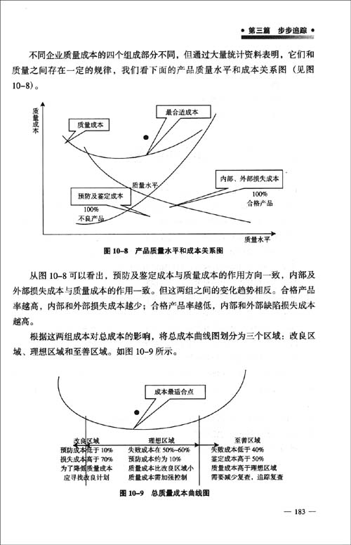 班組長如何控成本