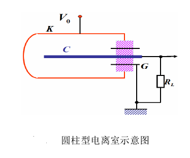 X射線探測器