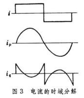 高次諧波抑制