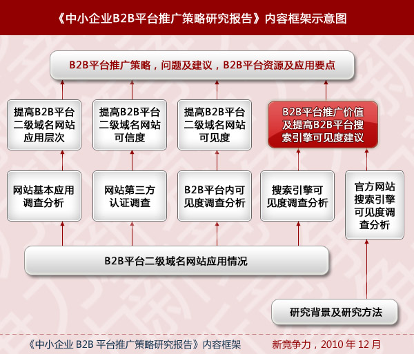 中小企業B2B平台推廣策略研究報告