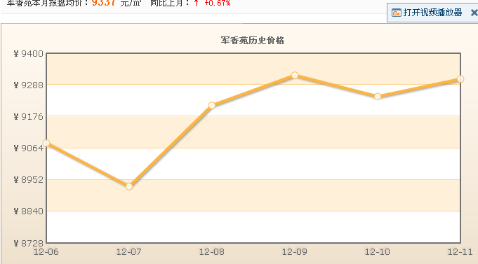 軍香苑