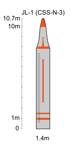 巨浪-1型潛射飛彈