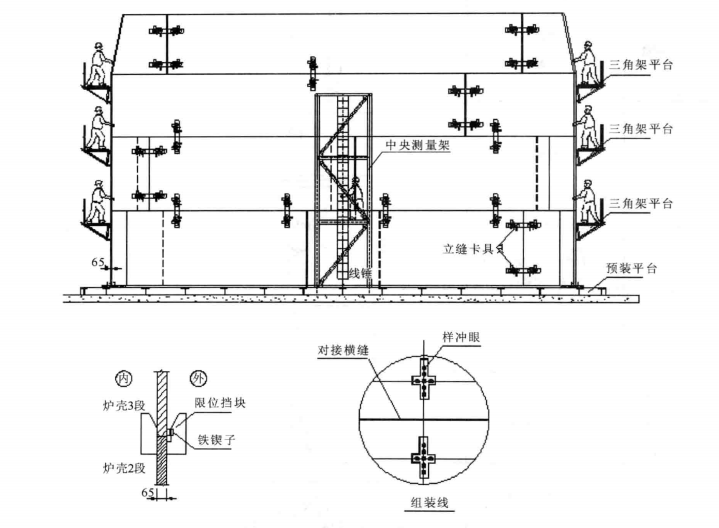 大型高爐爐殼製作工法