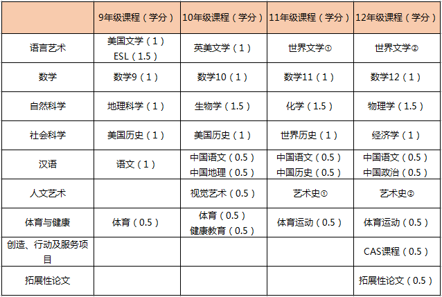 上海師範大學附屬第二外國語學校國際部