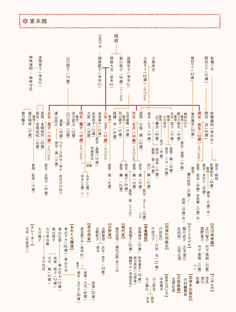 冷暖人間第九季(冷暖人間第九部)