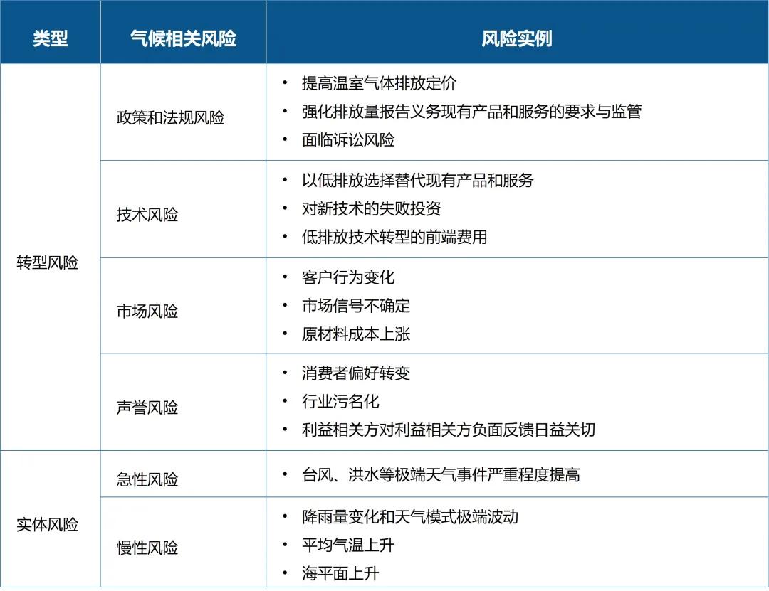 氣候相關財務信息披露工作組