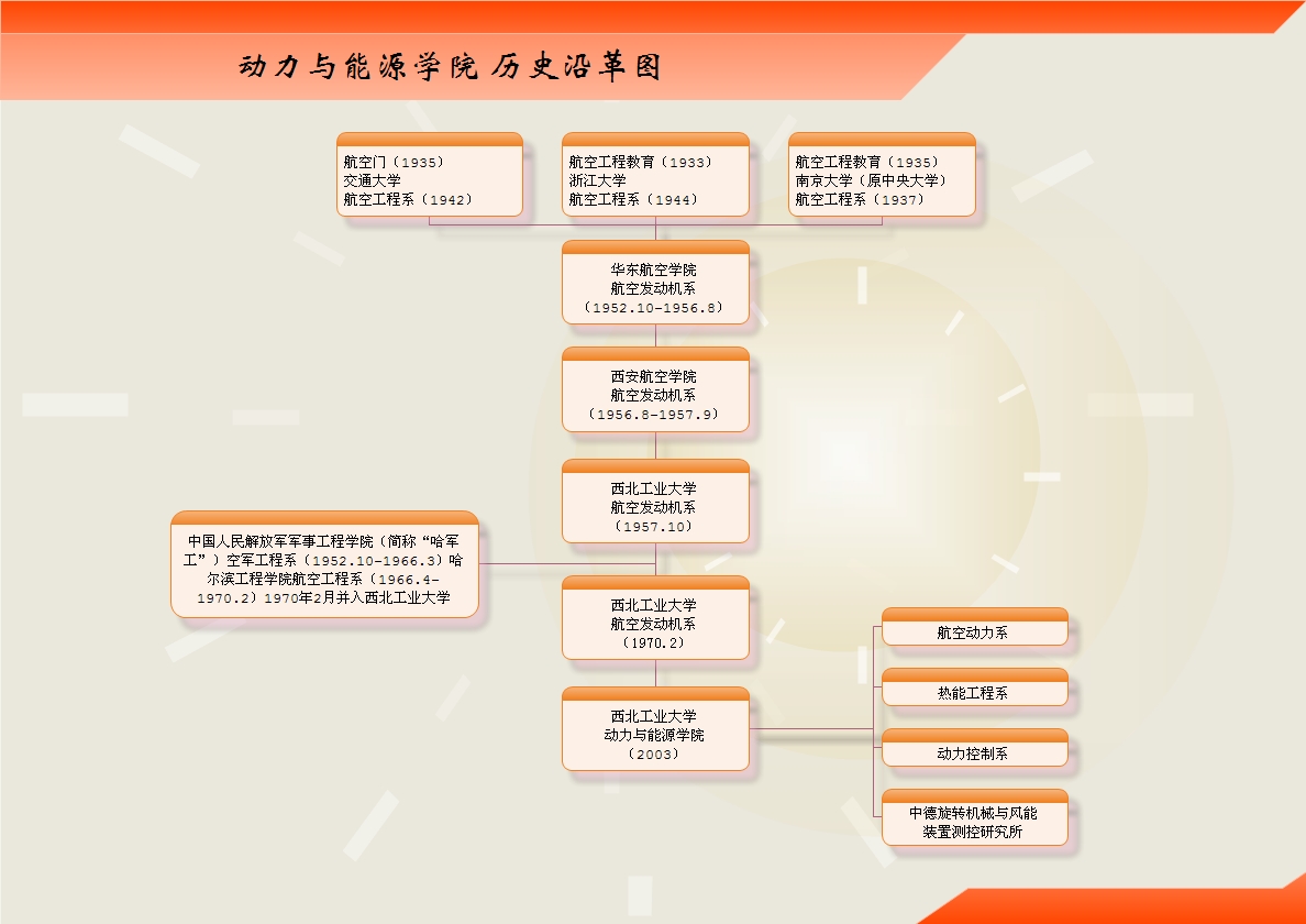 西北工業大學動力與能源學院