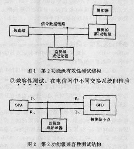 圖2 第2功能級兼容性測試結構