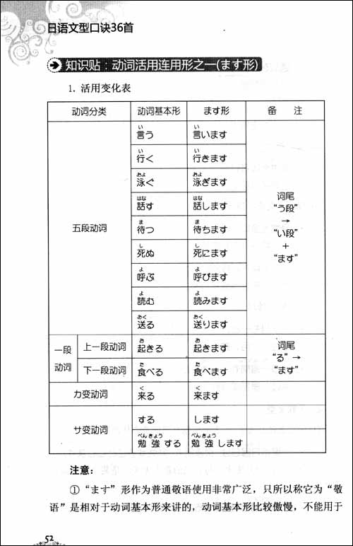 日語文型口訣36首