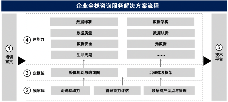 御數坊（北京）科技有限公司