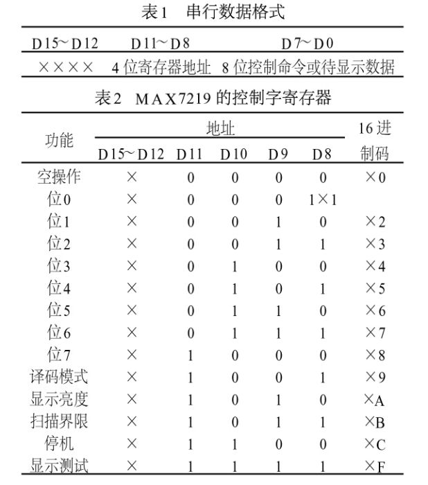 字元欄位