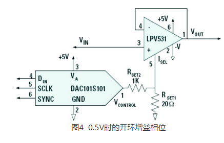 壓控濾波器