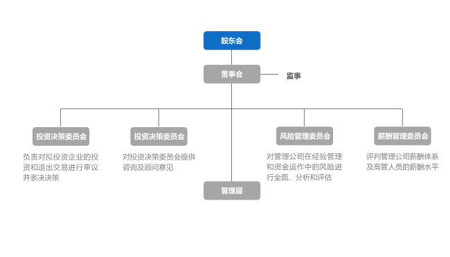 深圳前海深南創投投資有限公司