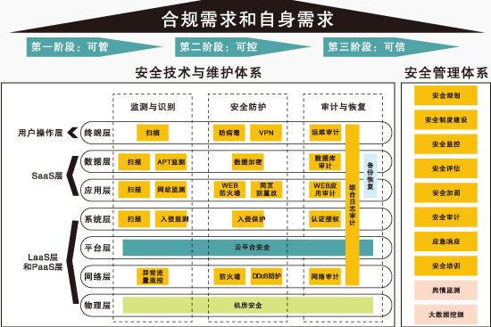 部署VolP解決方案