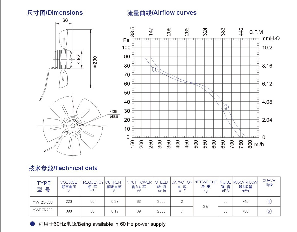 外轉子風機