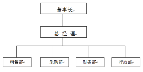 上海業可機電設備有限公司