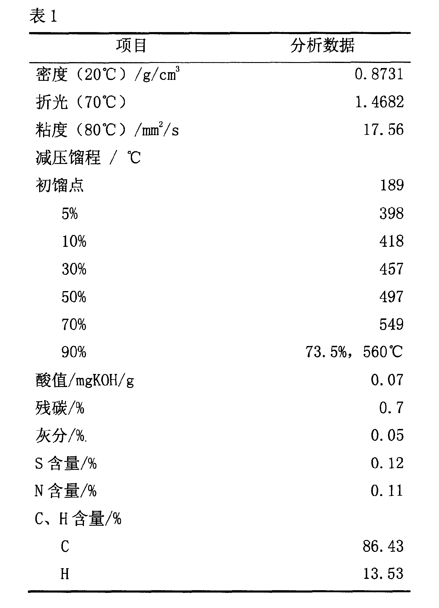 一種含磷和金屬組分的MFI結構分子篩及其套用