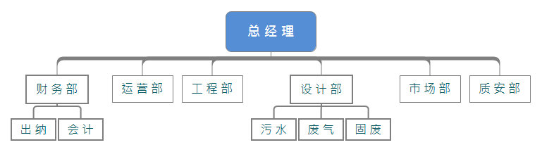 大連金禹環境工程有限公司