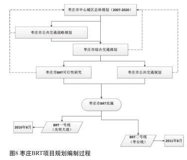 棗莊快速公交