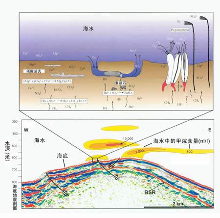 海底滑坡