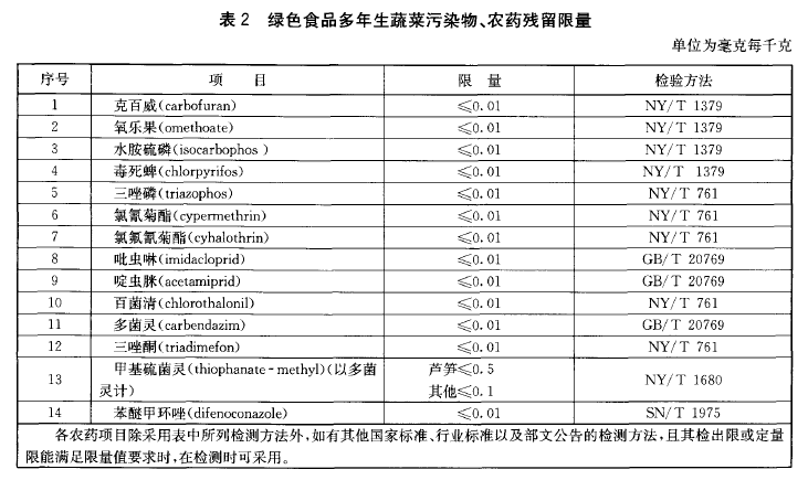 綠色食品：多年生蔬菜