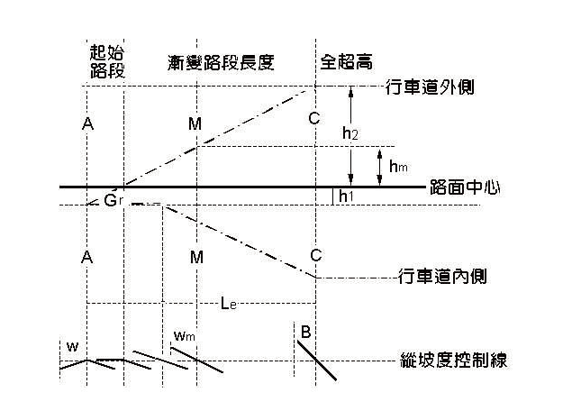 系拱