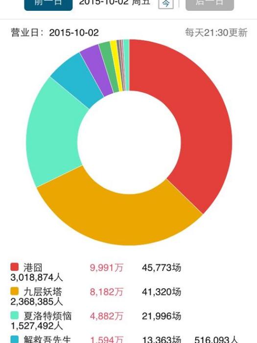 專資辦票房數據平台