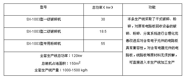 電腦程控電路板回收設備規格圖