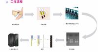 無創DNA產前檢測技術(無創DNA產前檢測)