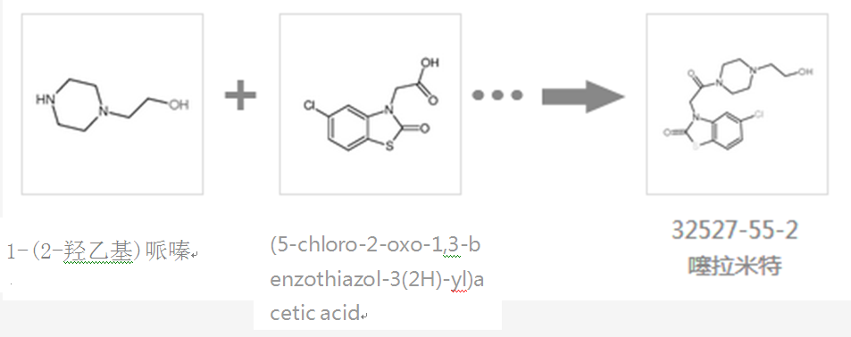 噻拉米特