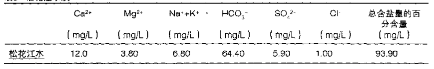 表2 松花江水質
