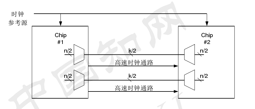 串列解串器